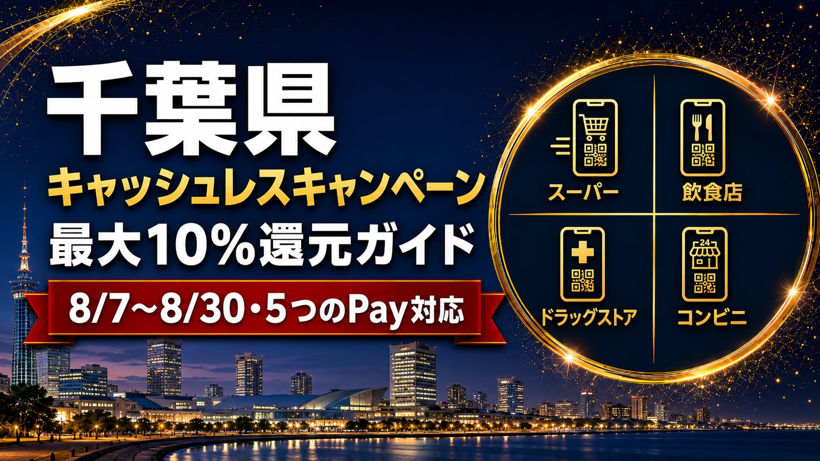千葉県キャッシュレスキャンペーン2026 最大10%還元
